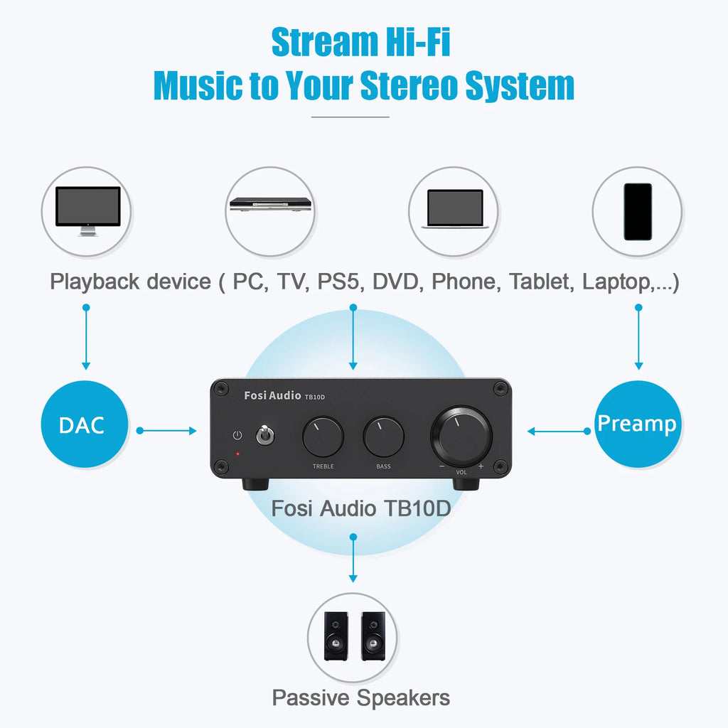 Fosi Audio TB10D HiFi Power Amplifier 300Wx2 TPA3255 Class D Stereo Amp With Treble Bass For Home Speaker