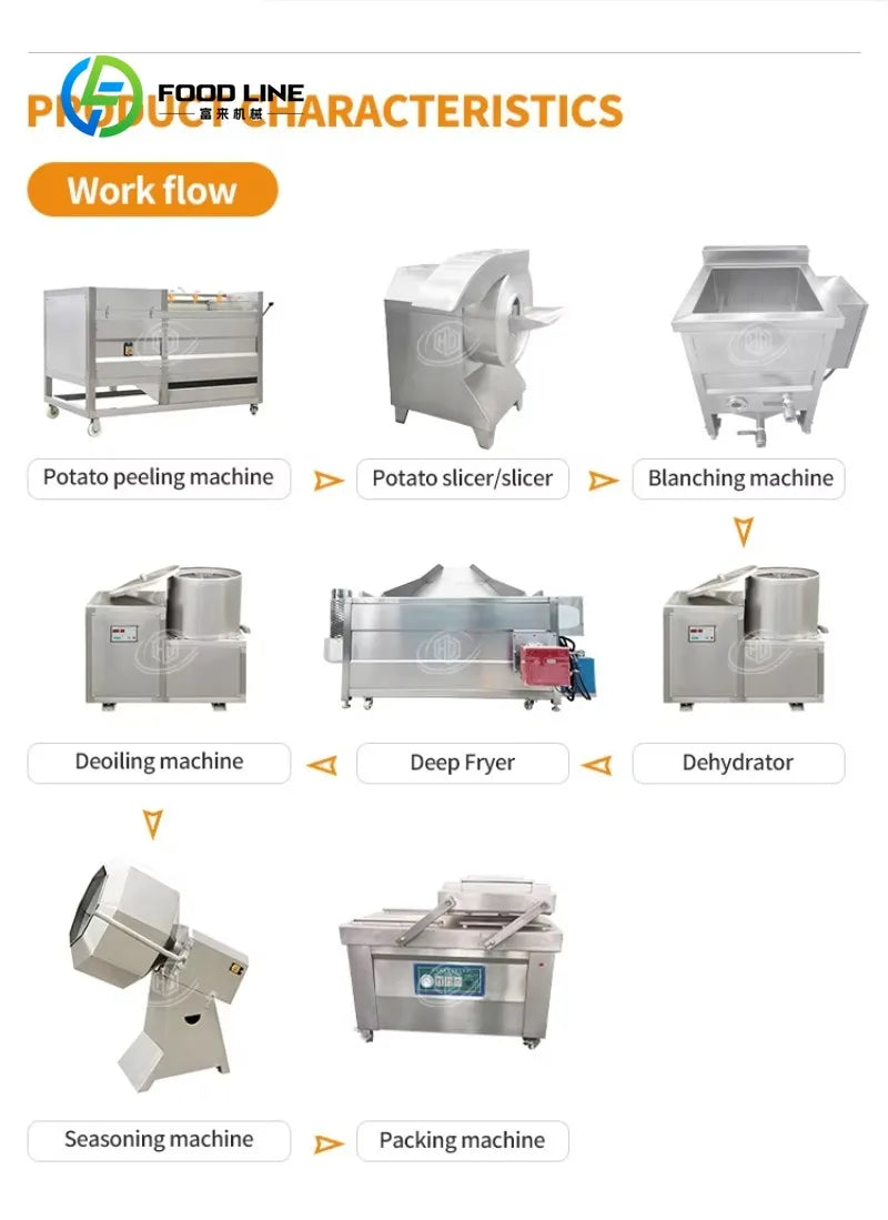 French fries production line/making machine French fries production, fried potato production line