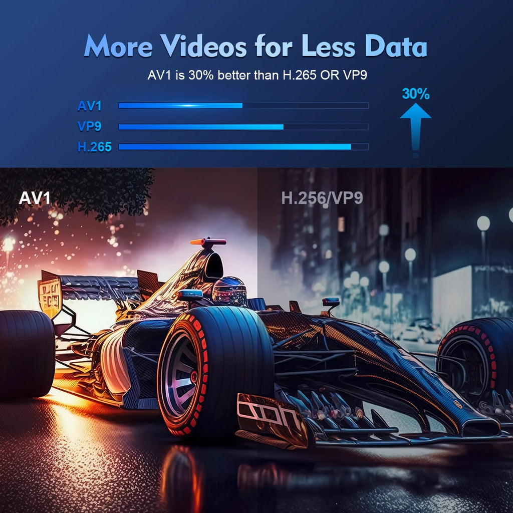 Magcubic Mini Portable HY300 Pro Projector 8K Full HD Native 720P 290 ANSI BT5.4 Android 14 Home Theater Outdoor Projector