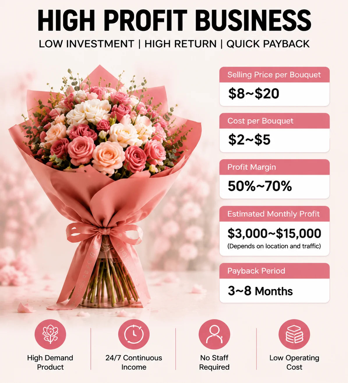 Flower Vending Machine | Automatic Fresh Flower Vending Machine for Mall & Retail Self-Service Business