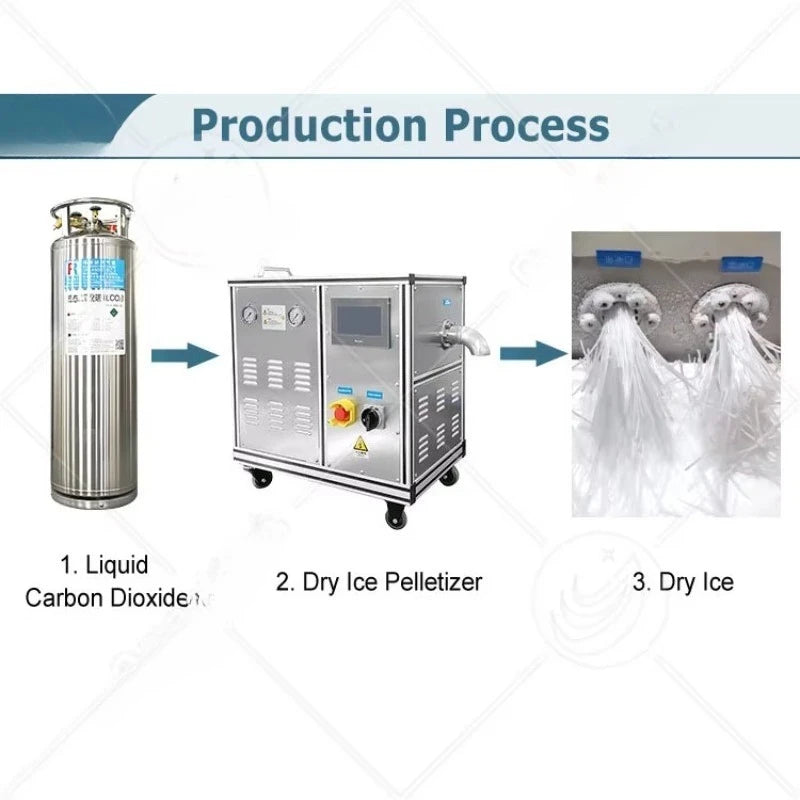 Dry Ice Pelletizer Generator Small Solid 3mm Co2 Ice Dry Make Machine for Sale