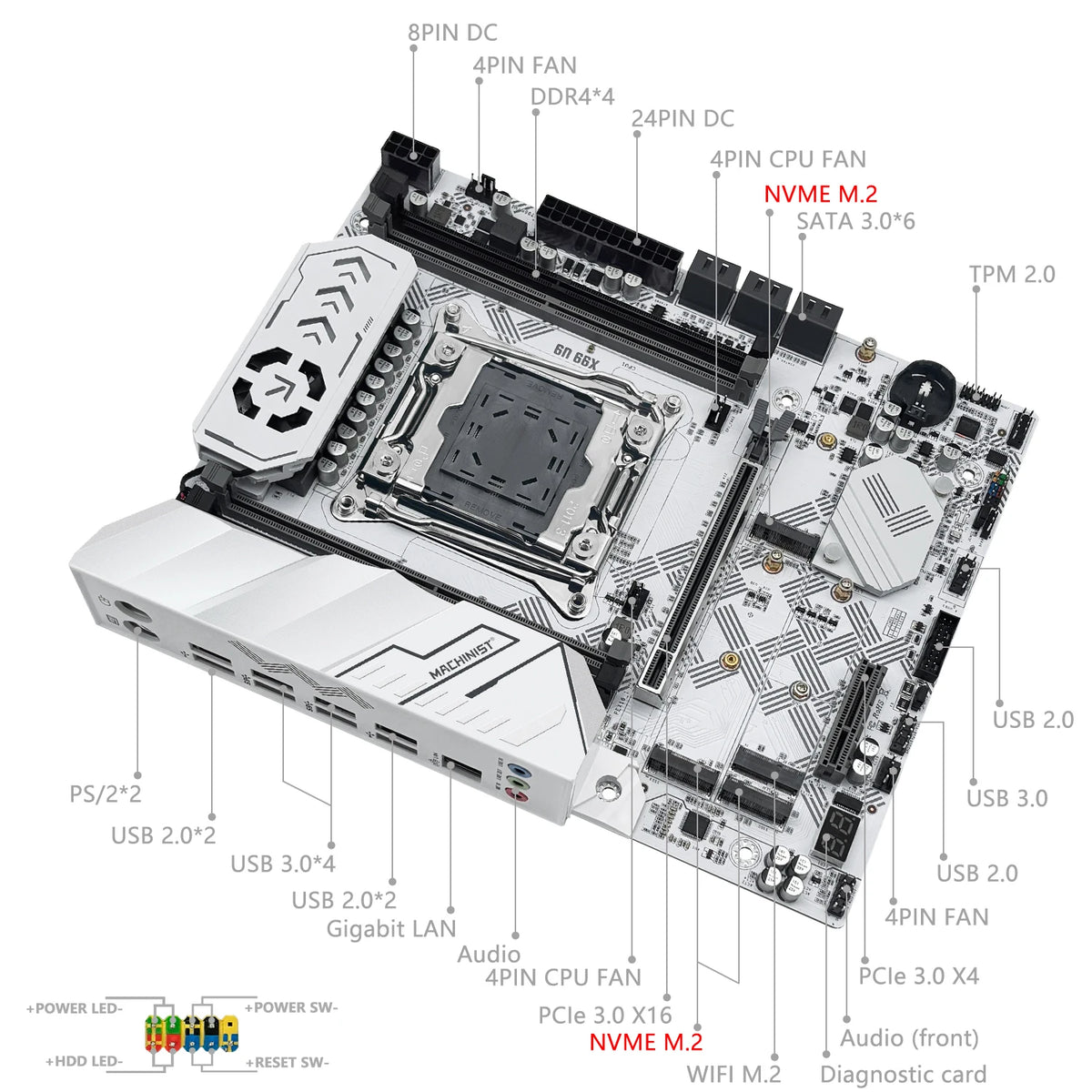 MACHINIST X99 U9 Motherboard Support TPM2.0 LGA 2011-3 Xeon E5 CPU DDR4 RAM C612 Chip with 3*NVME M.2 Slot SATA3.0 White Armor